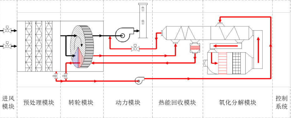 沸石转轮工艺流程图.png